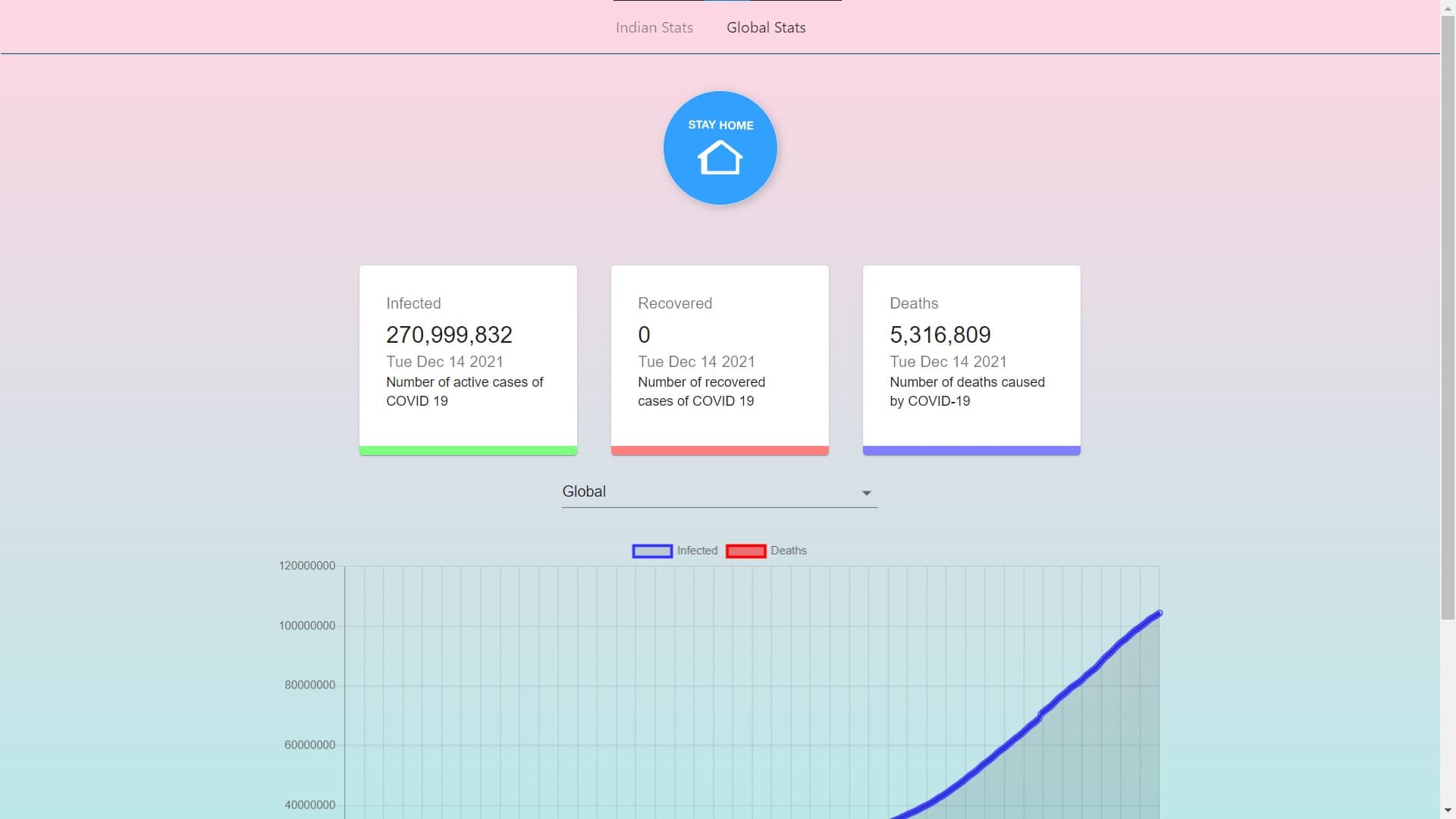 Covid Tracker